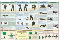 Плакат "Приемы и правила стрельбы из ПМ" - «globural.ru» - Мытищи