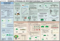 Плакат "Правила стрельбы из противотанковых гранатометов" - «globural.ru» - Мытищи