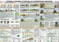Плакат "Приемы и правила стрельбы из снайперских винтовок" - «globural.ru» - Мытищи