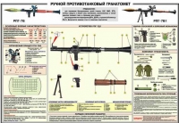 Плакат "Ручной противотанковый гранатомет РПГ-7" - «globural.ru» - Мытищи