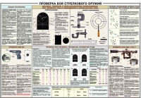 Плакат "Проверка боя стрелкового оружия" - «globural.ru» - Мытищи