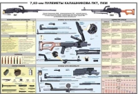 Плакат "7,62-мм пулеметы Калашникова ПКТ, ПКМ" - «globural.ru» - Мытищи