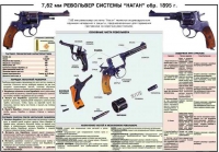Плакат "7,62-мм револьвер системы "Наган" образец 1985 года" - «globural.ru» - Мытищи