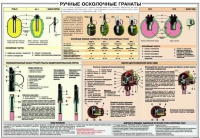 Плакат "Ручные осколочные гранаты" - «globural.ru» - Мытищи