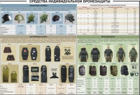Плакат "Средства индивидуальной бронезащиты" - «globural.ru» - Мытищи