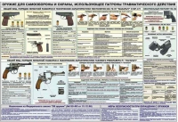 Плакат "Оружие ударно-травматического действия" - «globural.ru» - Мытищи