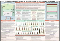 Плакат "Требования безопасности при стрельбе из стрелкового оружия" - «globural.ru» - Мытищи