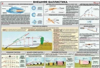 Плакат "Внешняя баллистика" - «globural.ru» - Мытищи