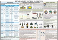 Плакат "Взрывные устройства и боеприпасы" - «globural.ru» - Мытищи