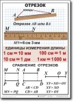 Математика. 5 класс. Комплект таблиц по математике. Учебно наглядные пособия. - «globural.ru» - Мытищи