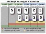 Разряды и классы чисел. Интерактивная таблица по математике для начальной школы (иллюстрирует 2 класса) - «globural.ru» - Мытищи
