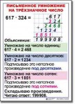  Математика. 4 класс. Комплект таблиц по математике для начальной школы. Учебно наглядные пособия. - «globural.ru» - Мытищи