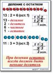  Математика. 3 класс. Комплект таблиц по математике для начальной школы. Учебно наглядные пособия - «globural.ru» - Мытищи