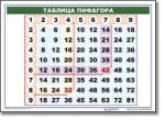 Математические таблицы для начальной школы (комплект таблиц) - «globural.ru» - Мытищи