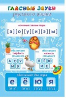 Стенд "Гласные звуки русского языка" - «globural.ru» - Мытищи