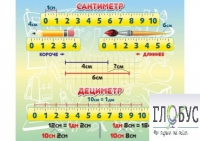 Стенд "Сантиметр" - «globural.ru» - Мытищи