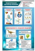 Стенд "Моделирование как метод познания" - «globural.ru» - Мытищи