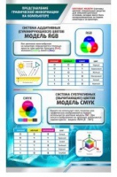 Стенд "Представление графической информации в компьютере" - «globural.ru» - Мытищи