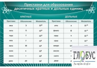 Стенд "Приставки для образования десятичных кратных и дольных единиц" - «globural.ru» - Мытищи