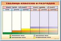 Фрагмент (демонстрационный) маркерный "Таблица классов и разрядов" - «globural.ru» - Мытищи