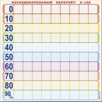 Панно (демонстрационное) магнитно-маркерное "Объекты, предназначенные для демонстрации последовательного перерасчета от 0 до 100" + комплект тематических магнитов КМ-8 - «globural.ru» - Мытищи