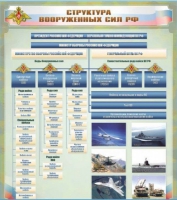 Стенд "Структура Вооруженных сил Российской Федерации" (вариант 1) - «globural.ru» - Мытищи