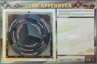 Интерактивный маркерный стенд "Сейф Аррениуса" - «globural.ru» - Мытищи