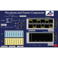 Программное обеспечение для анализа Фурье - «globural.ru» - Мытищи