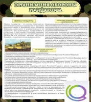 Стенд "Организация обороны государства" - «globural.ru» - Мытищи