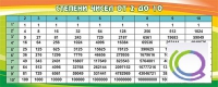 Стенд "Степени чисел от 2 до 10" - «globural.ru» - Мытищи