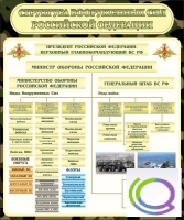 Стенд "Структура вооруженных сил РФ" (вариант 1) - «globural.ru» - Мытищи