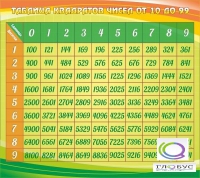 Стенд "Таблица квадратов" - «globural.ru» - Мытищи