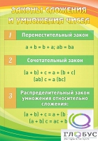 Стенд "Законы сложения и умножения чисел" - «globural.ru» - Мытищи