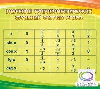 Стенд "Значения тригонометрических функций острых углов" - «globural.ru» - Мытищи