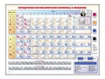 Электронно-справочная информационная таблица "Периодическая система химических элементов Д.И. Менделеева" - «globural.ru» - Мытищи