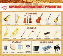 Стенд "Музыкальные инструменты" - «globural.ru» - Мытищи