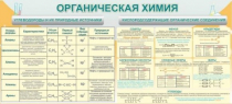 Стенд "Органическая химия" - «globural.ru» - Мытищи