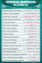 Стенд "Основные физические константы" - «globural.ru» - Мытищи