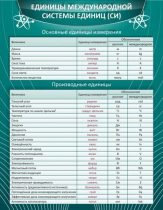 Стенд "Единицы международной системы СИ" - «globural.ru» - Мытищи