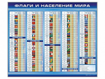 Стенд "Флаги и население мира" (вариант 1) - «globural.ru» - Мытищи