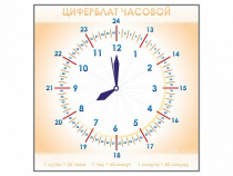 Панно демонстрационное маркерное "Циферблат часовой" - «globural.ru» - Мытищи