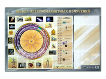Интерактивный маркерный стенд "Шкала электромагнитных излучений" - «globural.ru» - Мытищи