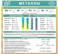 Стенд "Металлы" - «globural.ru» - Мытищи