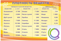Стенд "Плотность веществ" - «globural.ru» - Мытищи