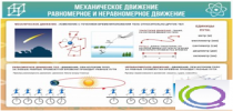 Стенд "Механическое движение" - «globural.ru» - Мытищи