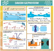 Стенд "Закон Бернулли" - «globural.ru» - Мытищи