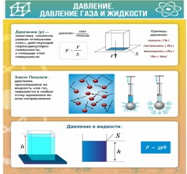 Стенд "Давление газа и жидкости" - «globural.ru» - Мытищи