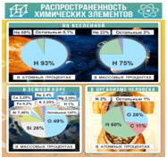 Стенд "Распространенность химических элементов" - «globural.ru» - Мытищи