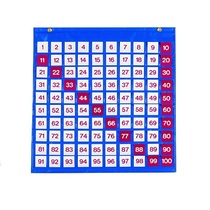 Таблица чисел - «globural.ru» - Мытищи