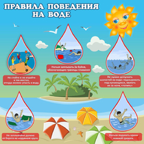 Стенд "Правила поведения на воде" - «globural.ru» - Мытищи